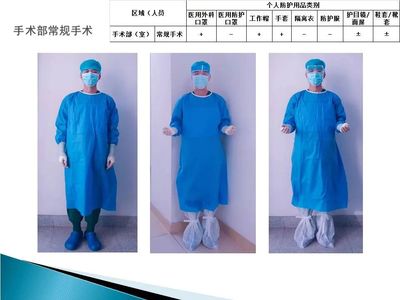 医护人员防护用品使用指南 不同人群与场景下的规范操作