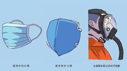 医护人员个人安全防护指南与防护用品使用规范