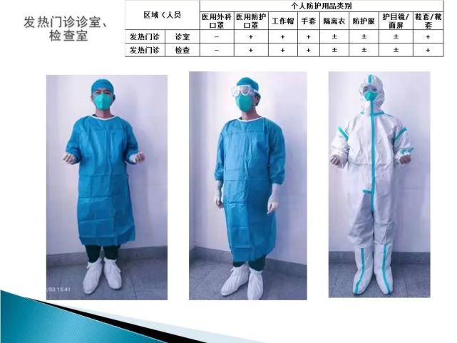 医疗机构新型冠状病毒感染防护用品指南