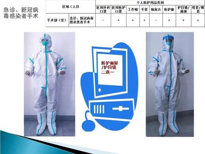 医务人员防护用品使用指南